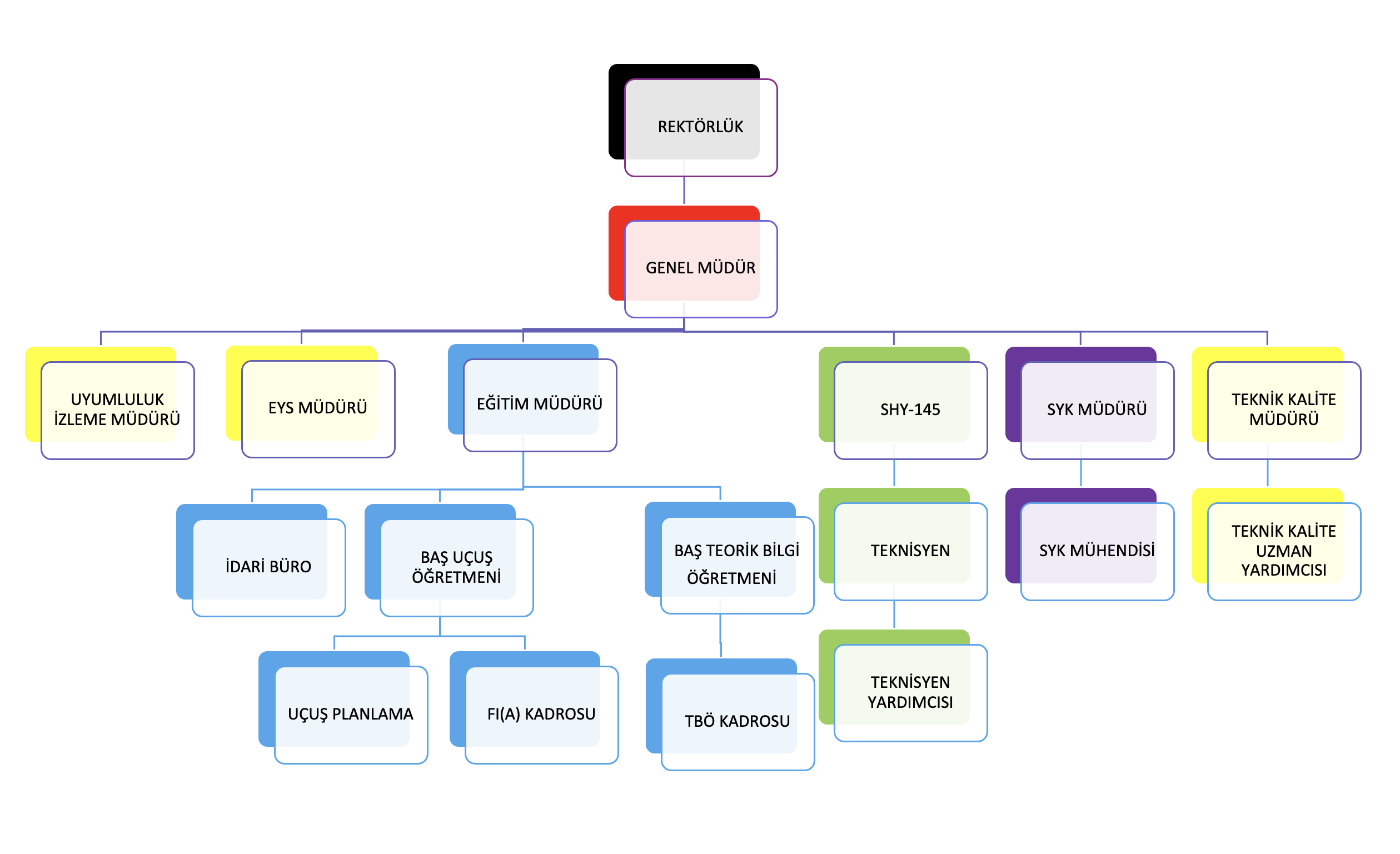 Atılım Uçuş Akademisi Organizasyon Şeması